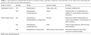 Click on image to zoom Table 3