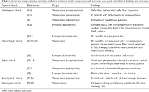 Click on image to zoom Table 2