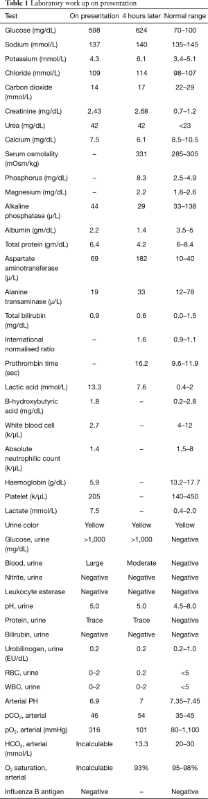 Table 1