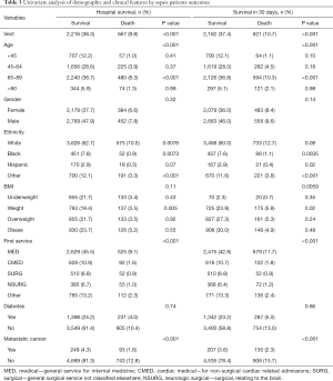 Table 3