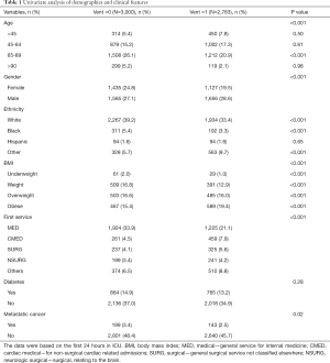 Table 1