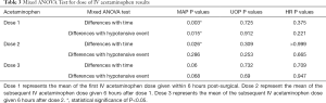 Click on image to zoom Table 3