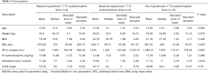 Click on image to zoom Table 1