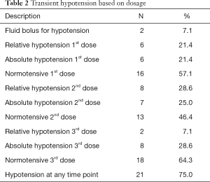Click on image to zoom Table 2