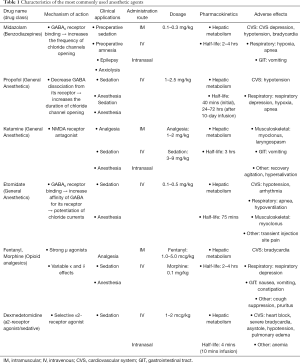 Click on image to zoom Table 1