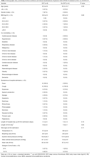 Click on image to zoom Table 1