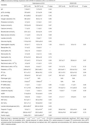 Click on image to zoom Table 2