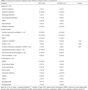 Click on image to zoom Table 3
