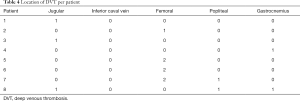 Table 4