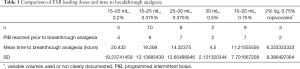 Click on image to zoom Table 1