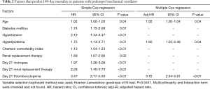 Click on image to zoom Table 2