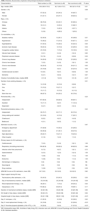 Click on image to zoom Table 1