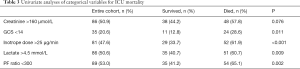 Click on image to zoom Table 3