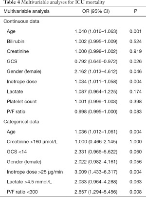 Table 4