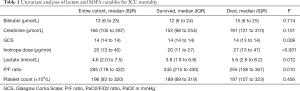 Click on image to zoom Table 1