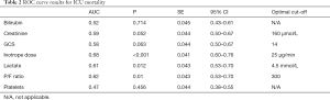 Table 2