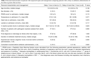 Click on image to zoom Table 2