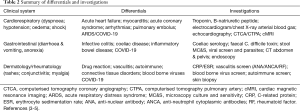 Click on image to zoom Table 2