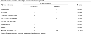 Click on image to zoom Table 2
