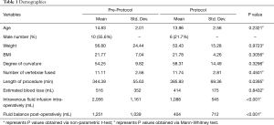 Table 1