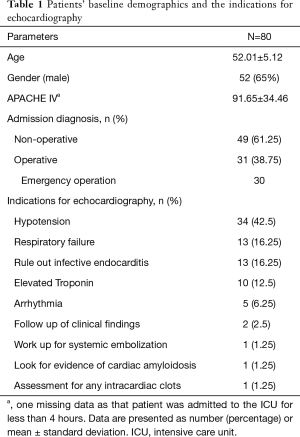 Click on image to zoom Table 1