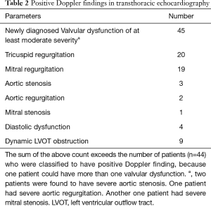 Table 2