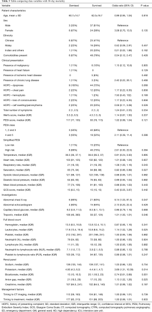 Click on image to zoom Table 3