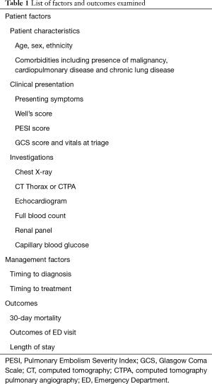 Click on image to zoom Table 1