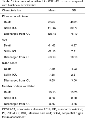 Table 6