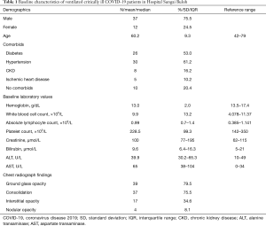Click on image to zoom Table 1