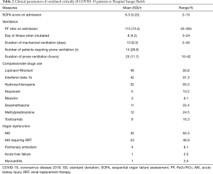 Table 2