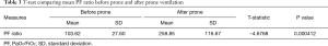 Click on image to zoom Table 3 T