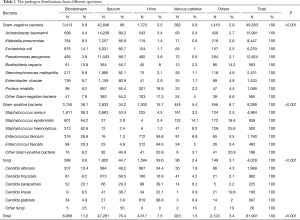 Table 1