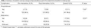 Click on image to zoom Table 1