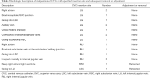 Click on image to zoom Table 2
