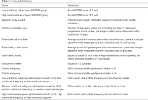 Table 2