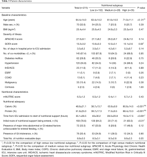 Click on image to zoom Table 3