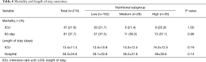 Click on image to zoom Table 4