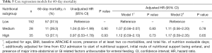 Click on image to zoom Table 5