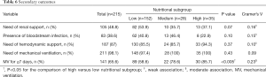 Click on image to zoom Table 6