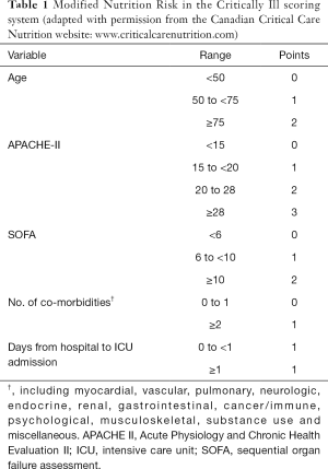 Click on image to zoom Table 1