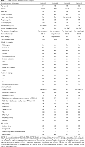 Click on image to zoom Table 1
