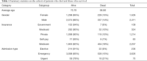 Click on image to zoom Table 1