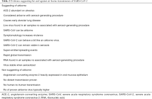 Click on image to zoom Table 2
