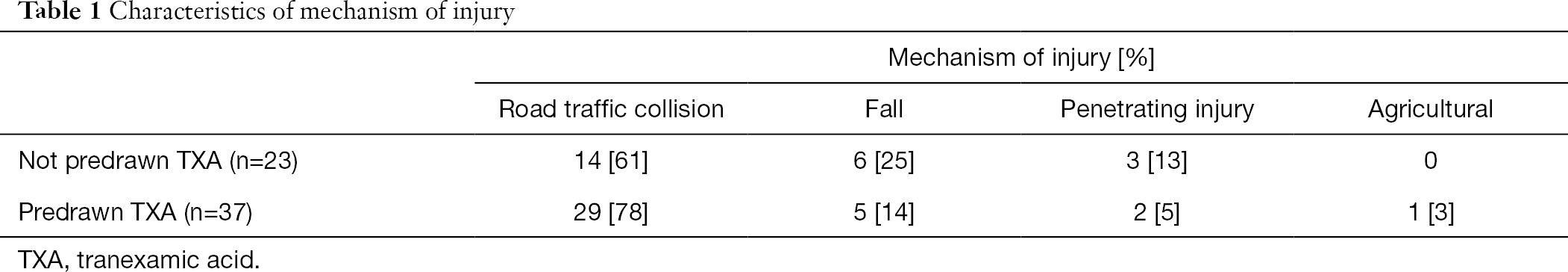 Table 1