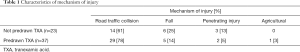 Click on image to zoom Table 1