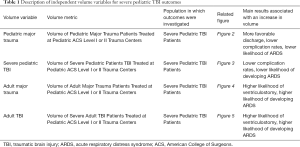 Click on image to zoom Table 1