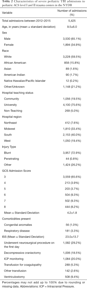 Click on image to zoom Table 2