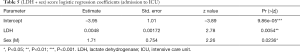 Click on image to zoom Table 5
