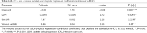 Click on image to zoom Table 6